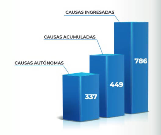 grafico-barras grafico-barras